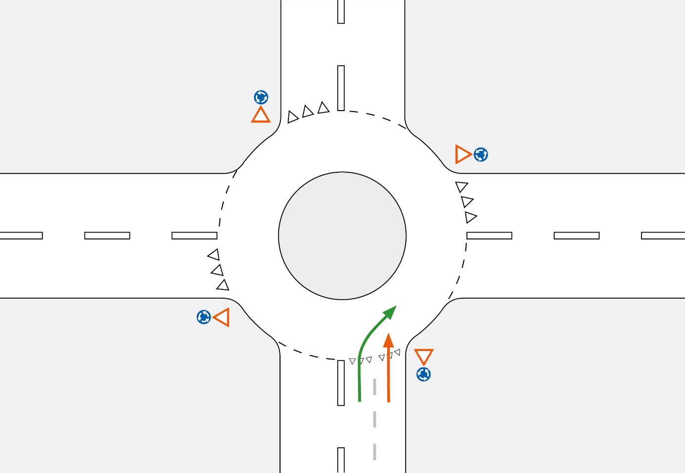 Fahren Im Kreisel – So Gehts Durch Den Kreisverkehr | BFU