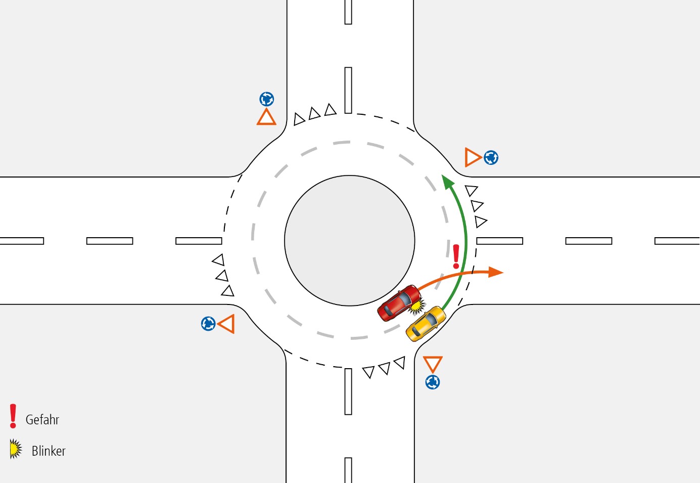 Fahren Im Kreisel – So Gehts Durch Den Kreisverkehr | BFU